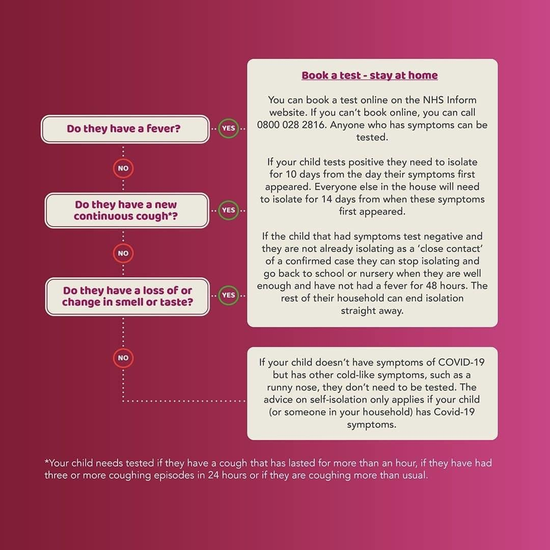 Children and coviod symptoms Children and coviod symptoms